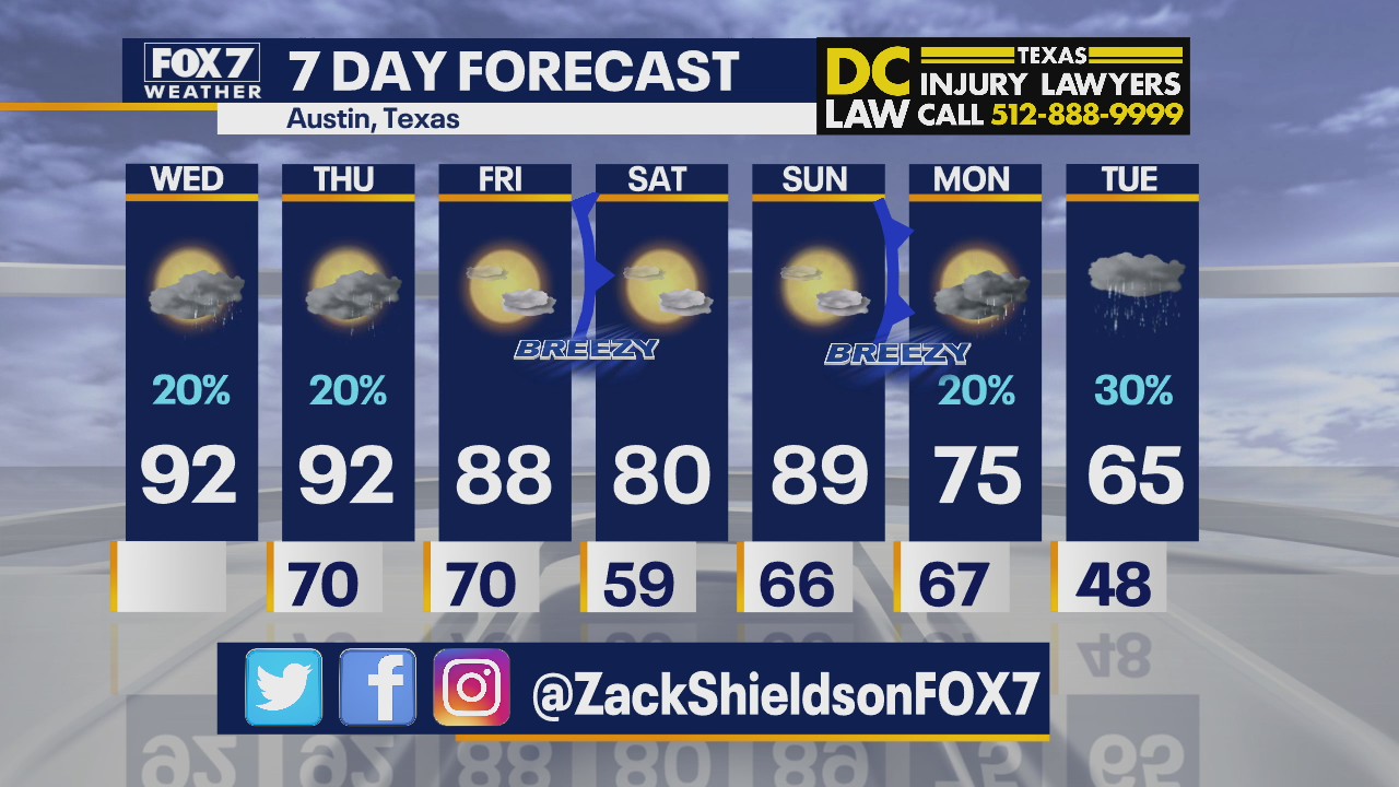 Noon weather forecast for October 21, 2020