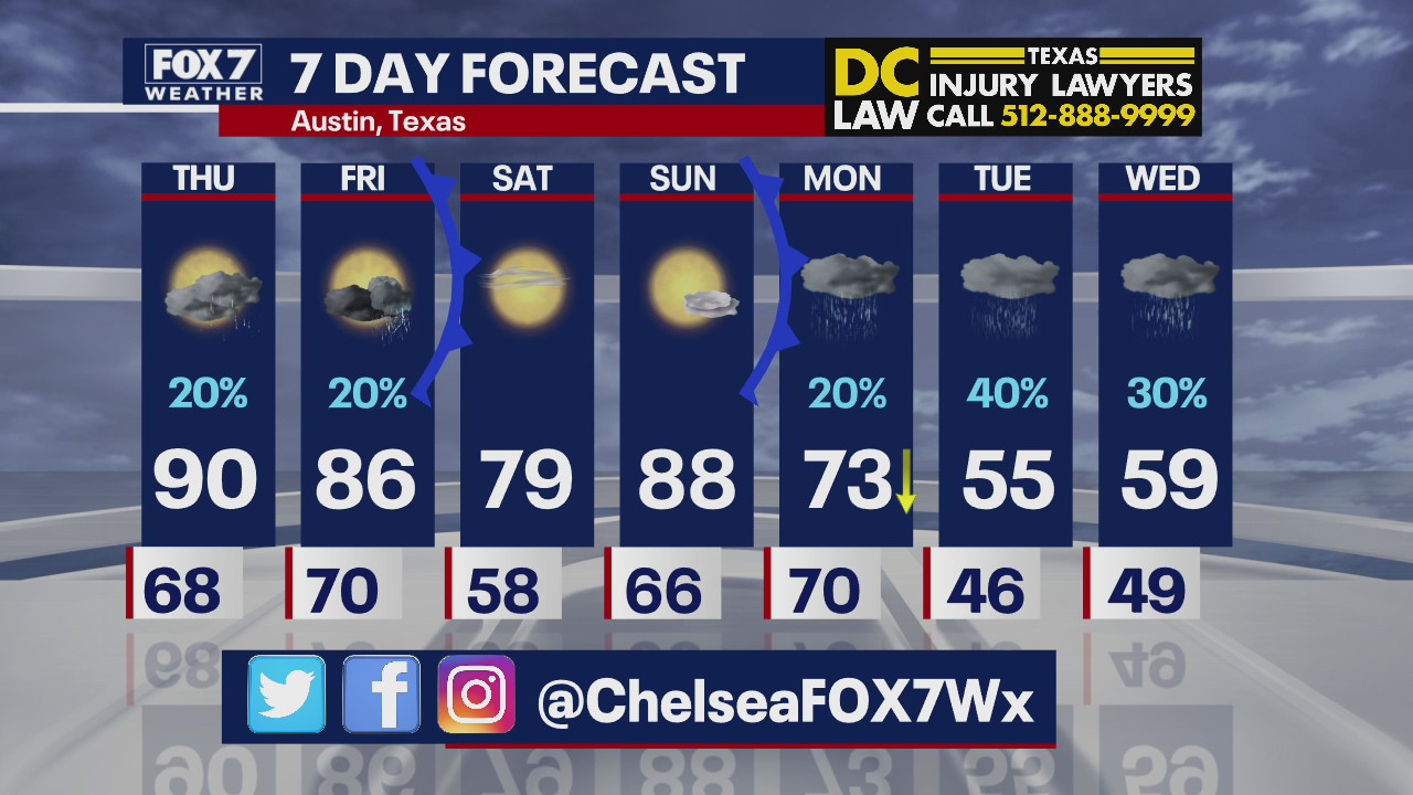 Evening weather forecast for October 21