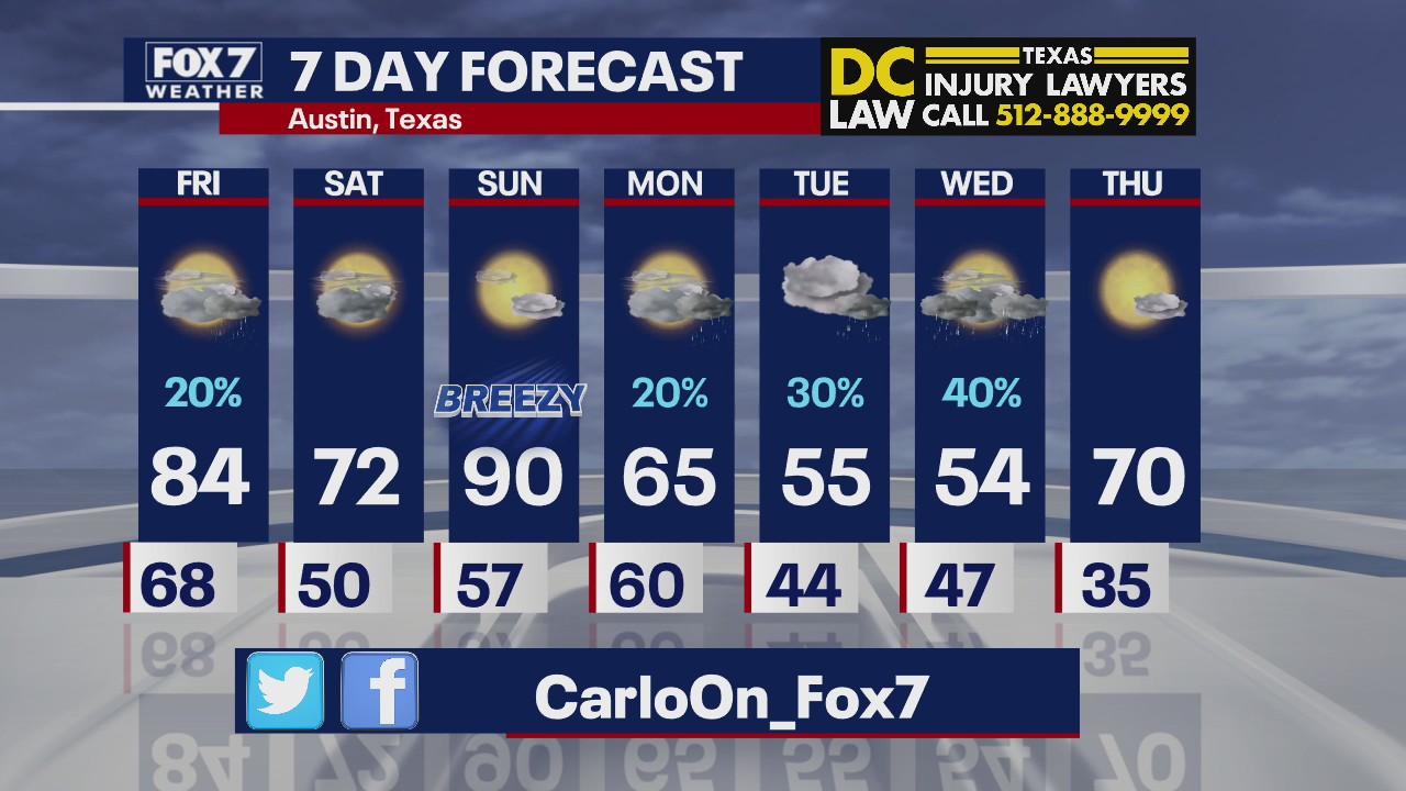 Evening weather forecast for October 22