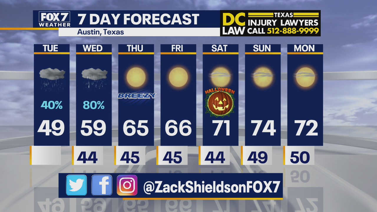 Morning weather forecast for October 27, 2020