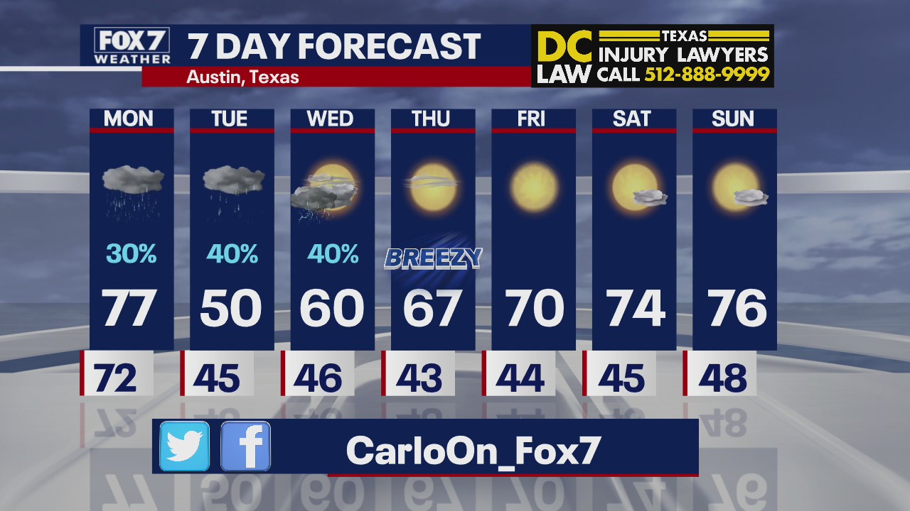 Evening weather forecast for October 25