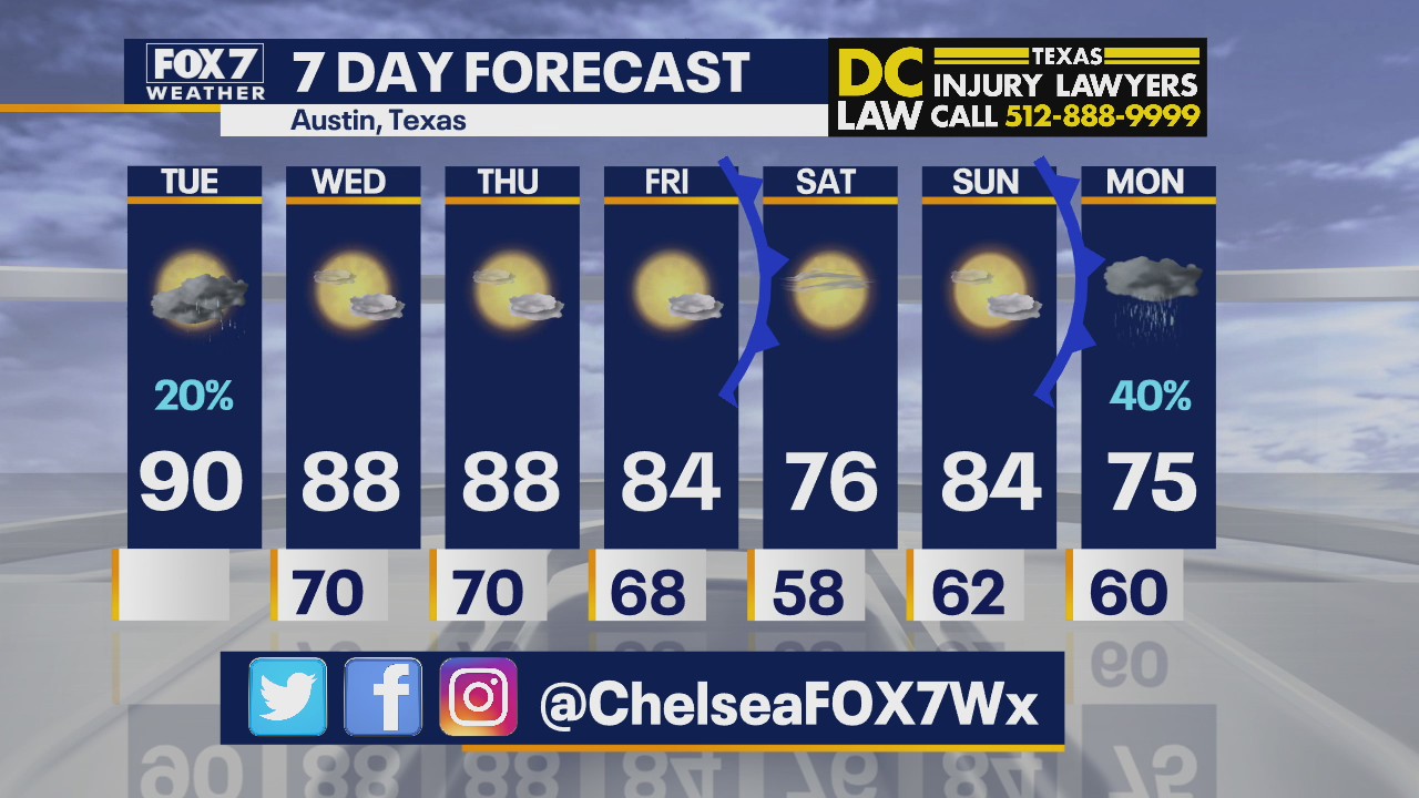 Morning weather forecast for October 20, 2020