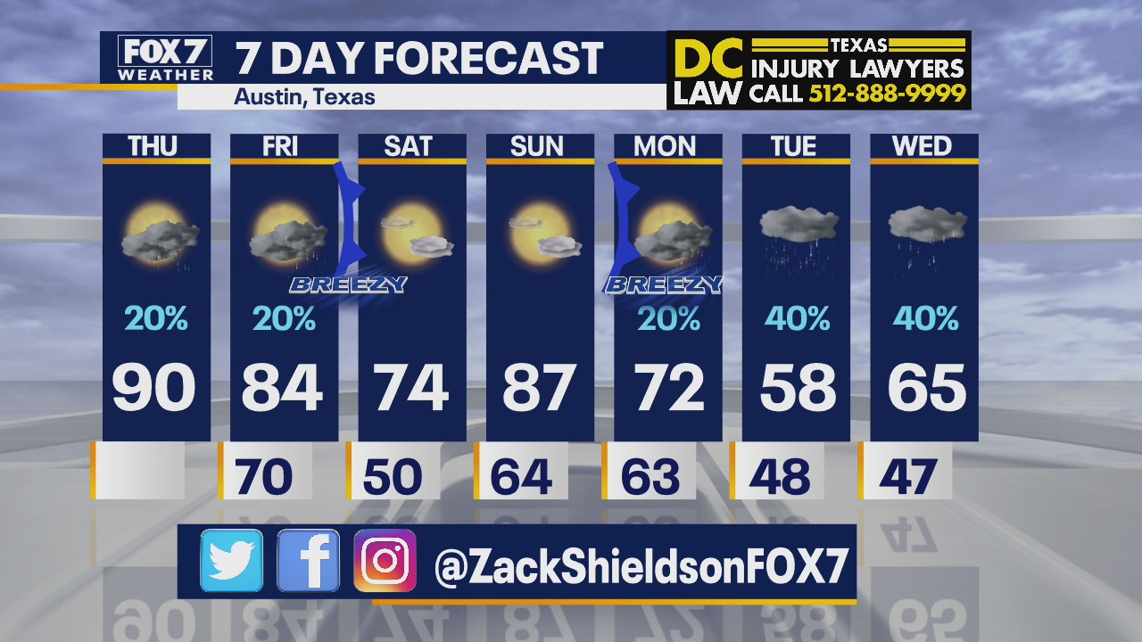 Morning weather forecast for October 22, 2020