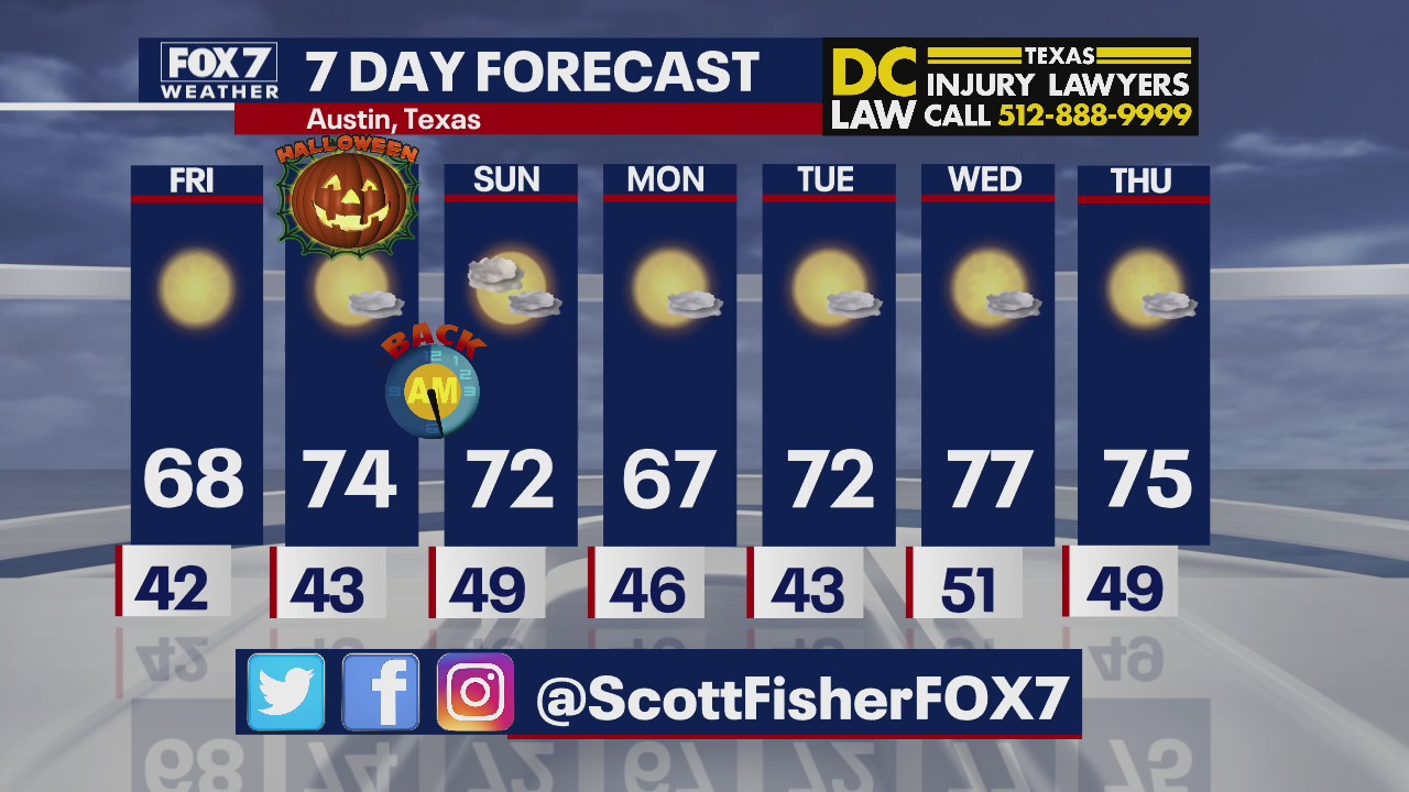 Evening weather forecast for October 29