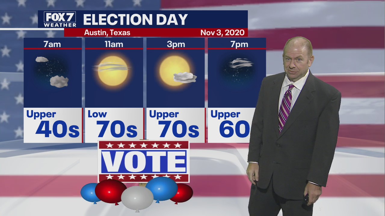 Evening weather forecast for November 2, 2020