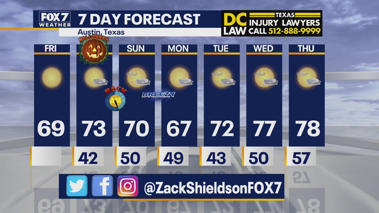 Morning weather forecast for October 30, 2020