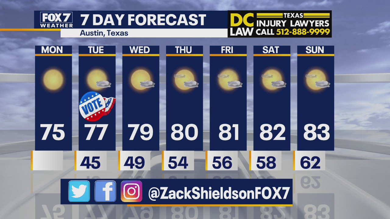 Morning weather forecast for November 2, 2020