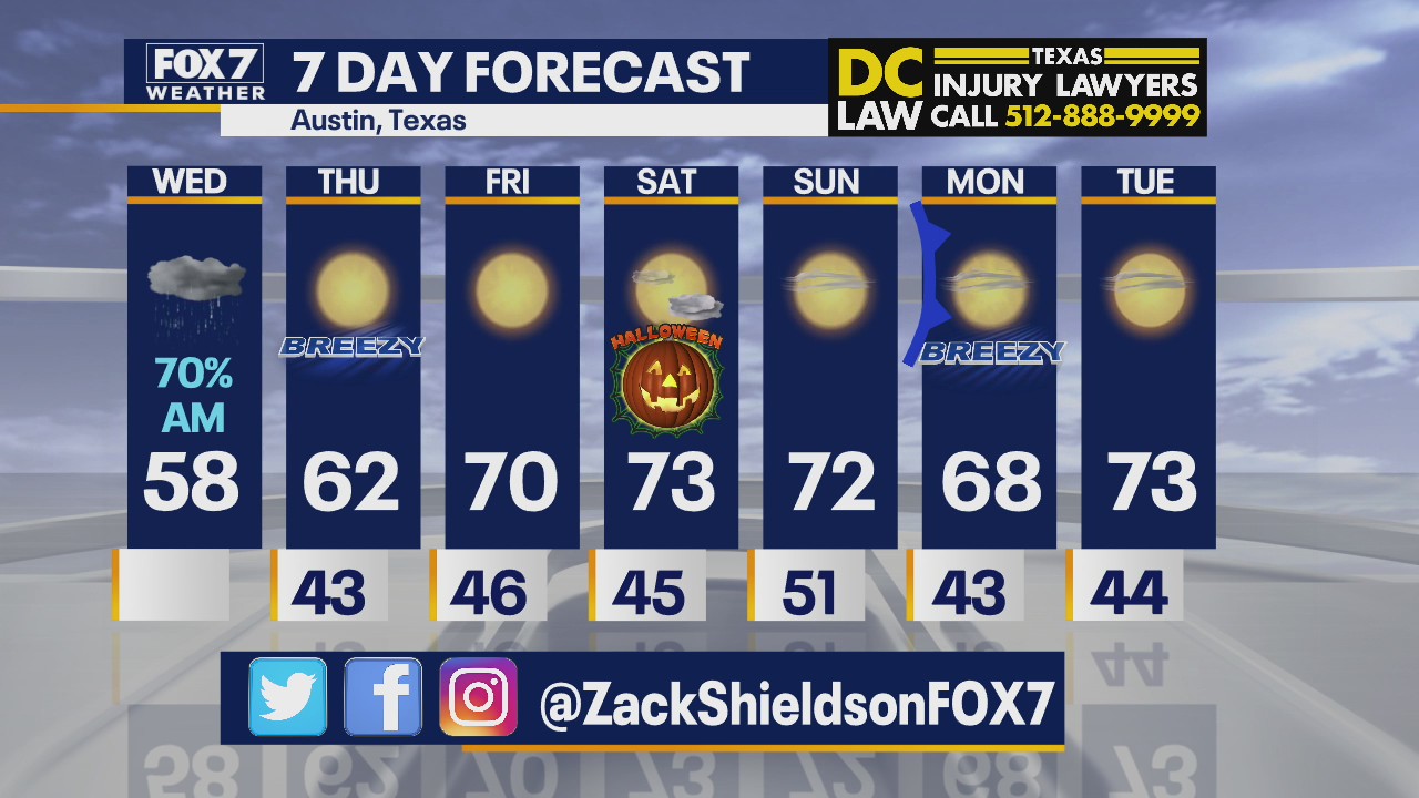Noon weather forecast for October 28, 2020