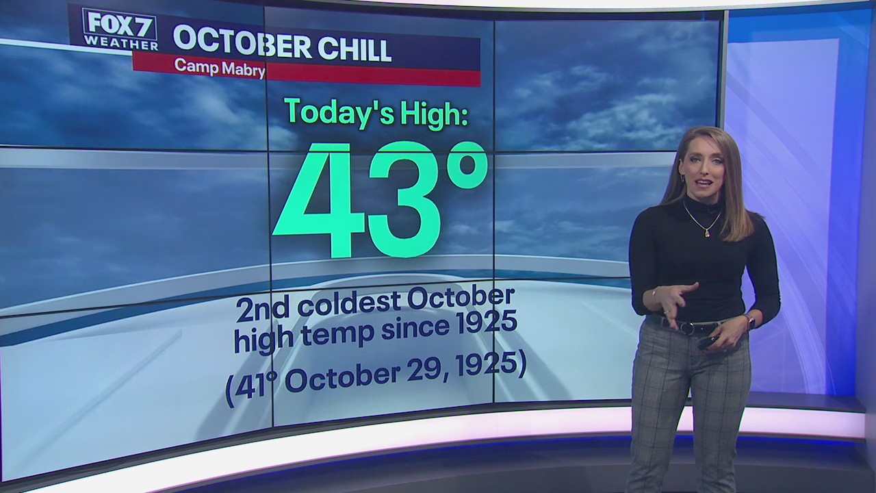 Evening weather forecast for October 27, 2020