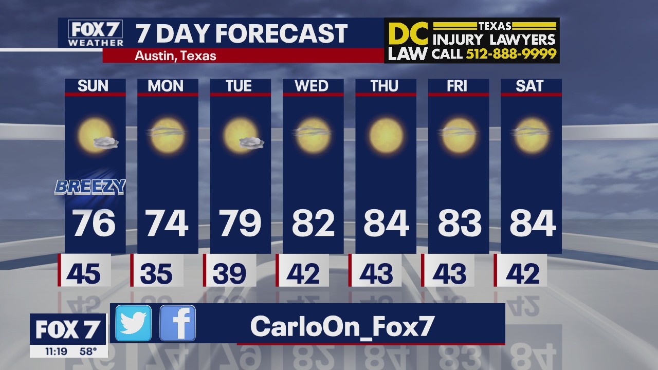 Evening weather forecast for October 31