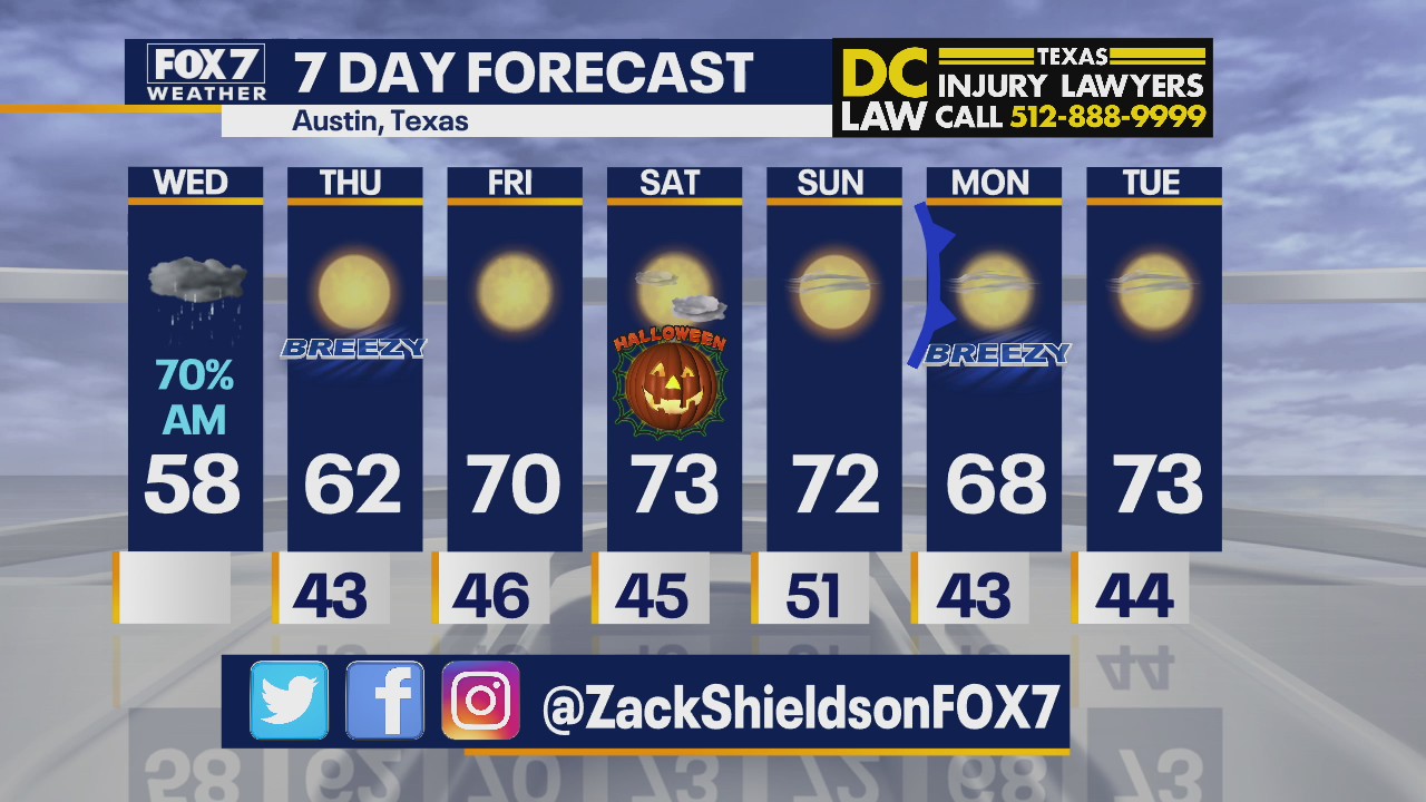Morning weather forecast for October 28, 2020