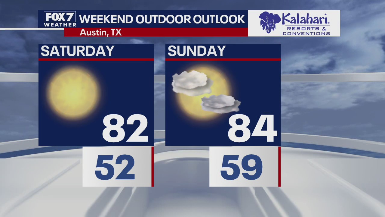 Kalahari Outdoor Outlook for November 4, 2020