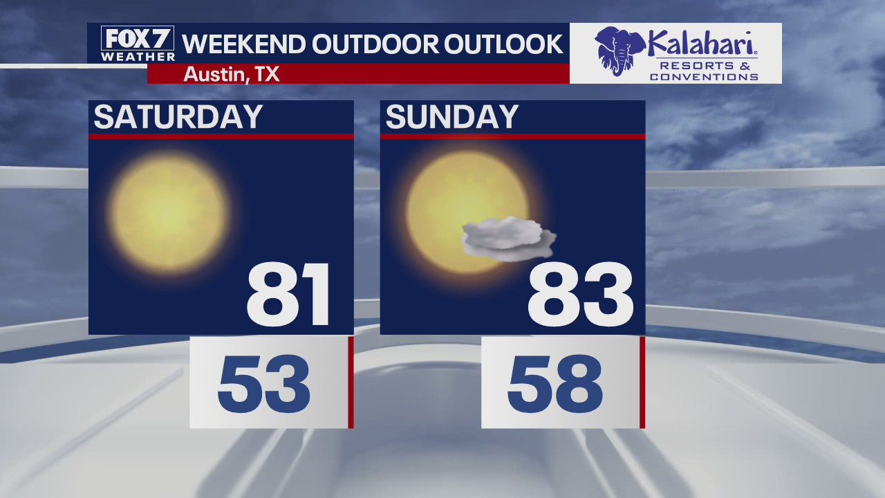 Kalahari Outdoor Outlook for November 5, 2020