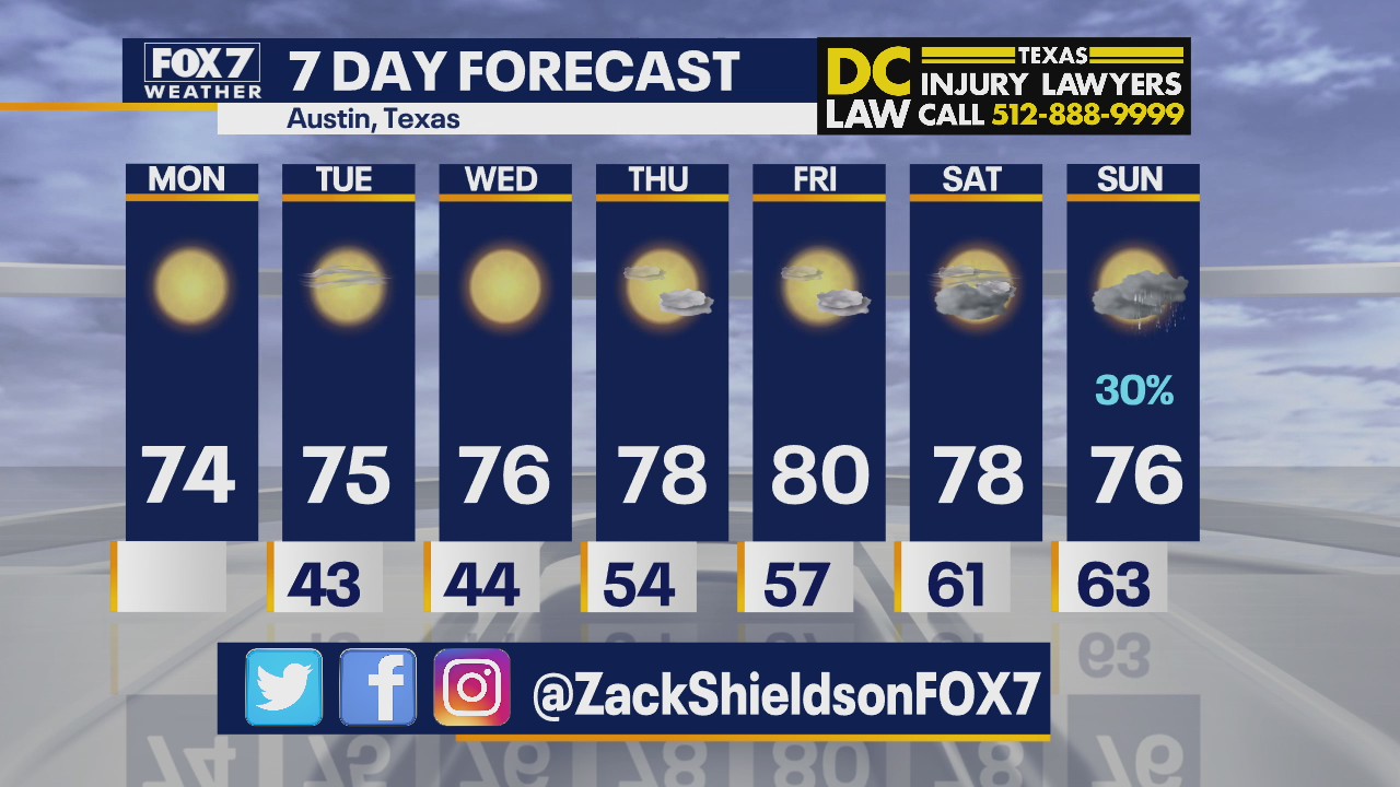 Noon weather forecast for November 16, 2020