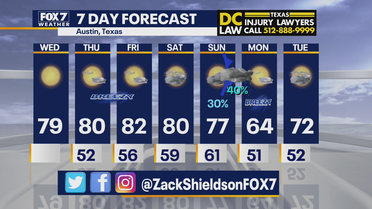 Noon weather forecast for November 18, 2020