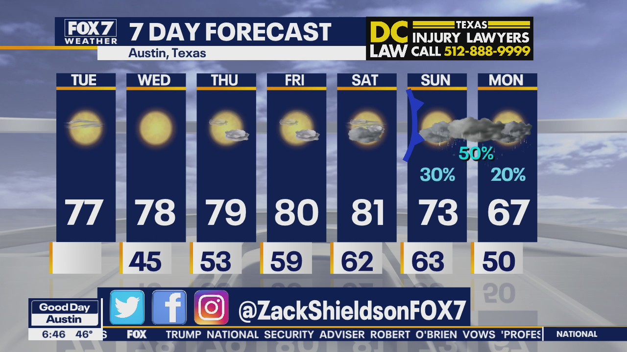 Morning weather forecast for November 17, 2020