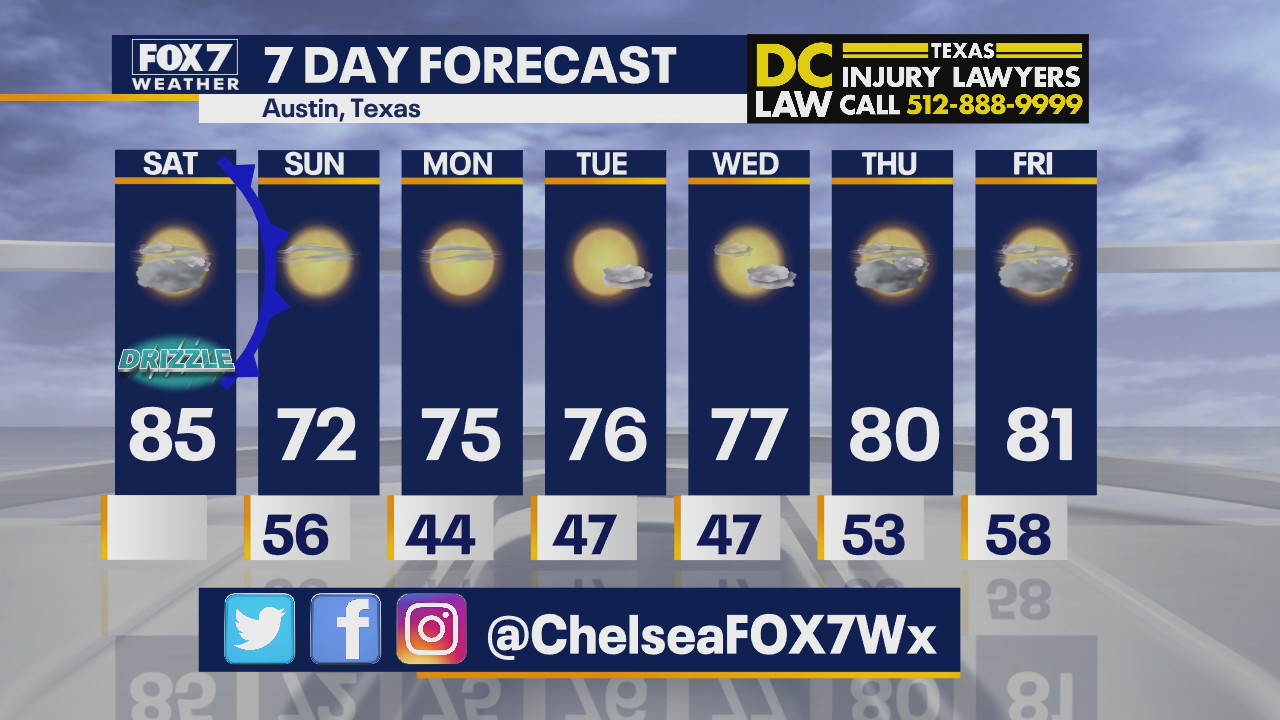 Morning weather forecast for November 14