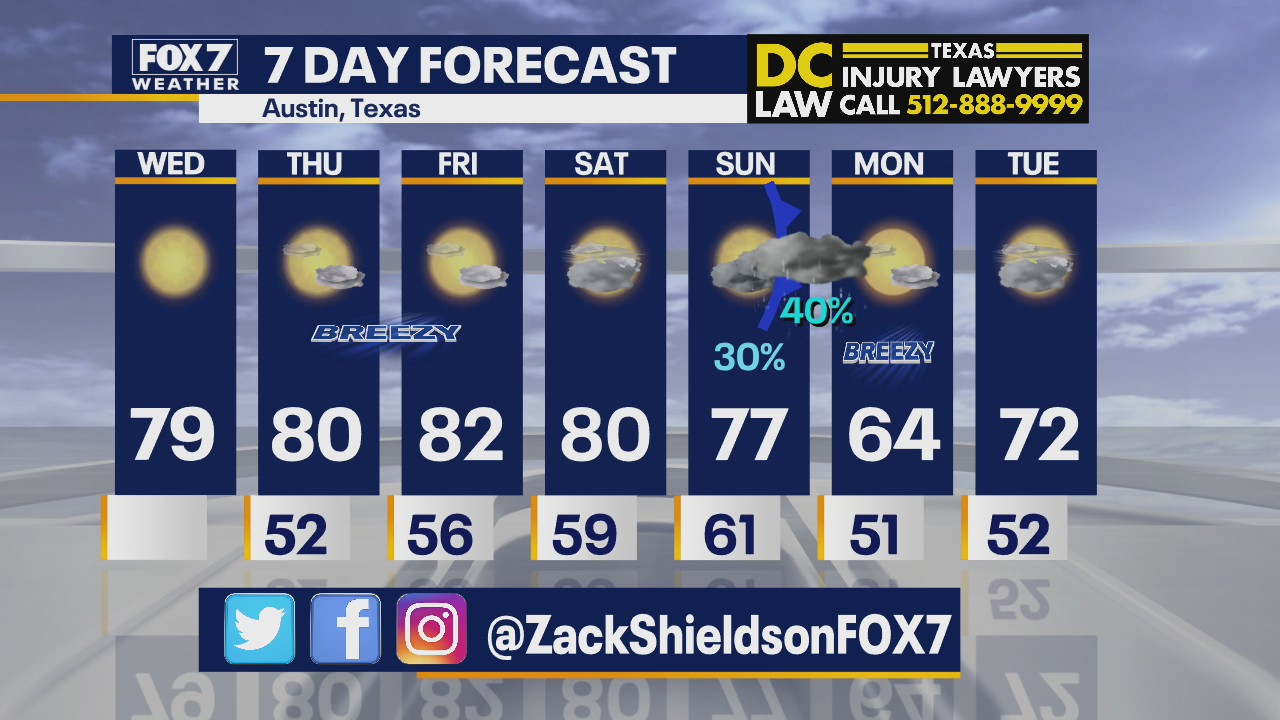Morning weather forecast for November 18, 2020