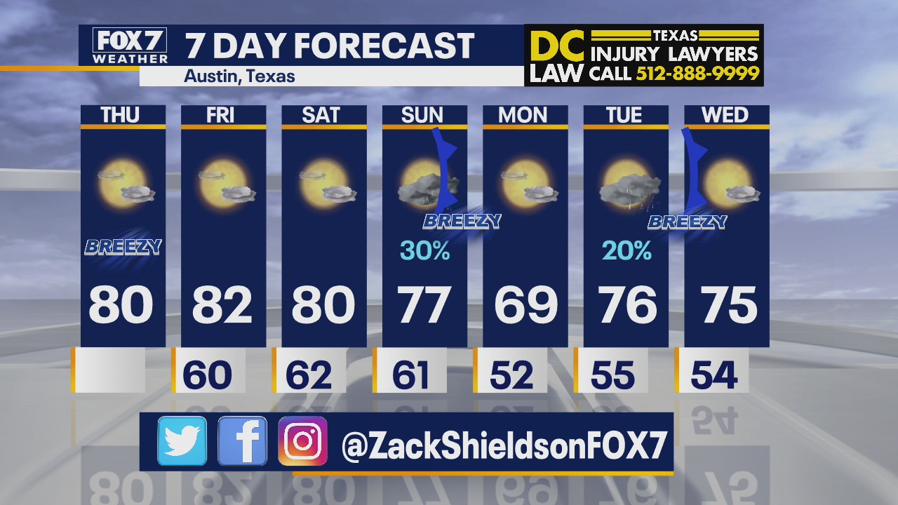 Noon weather forecast for November 19, 2020