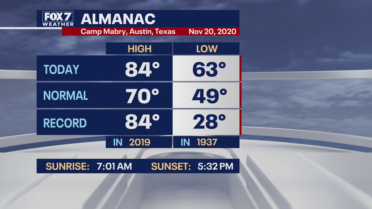 Evening weather forecast for November 20, 2020
