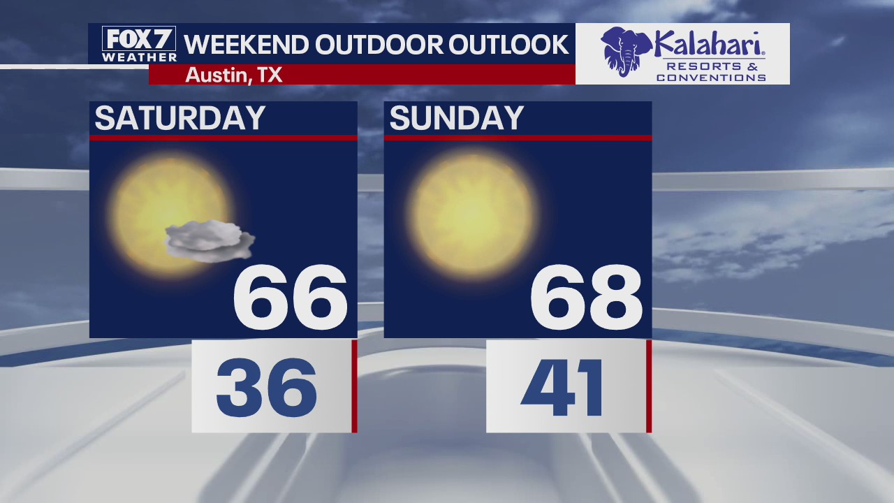 Kalahari Outdoor Outlook for December 2, 2020