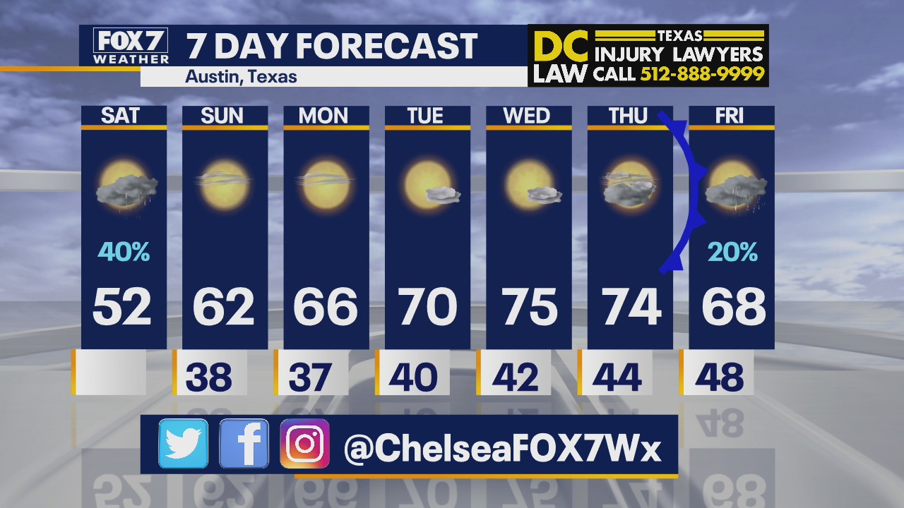 Morning weather forecast for December 5