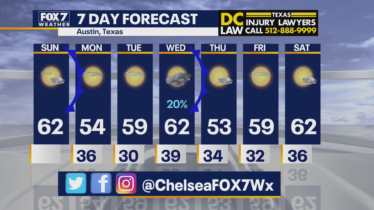 Morning weather forecast for November 29