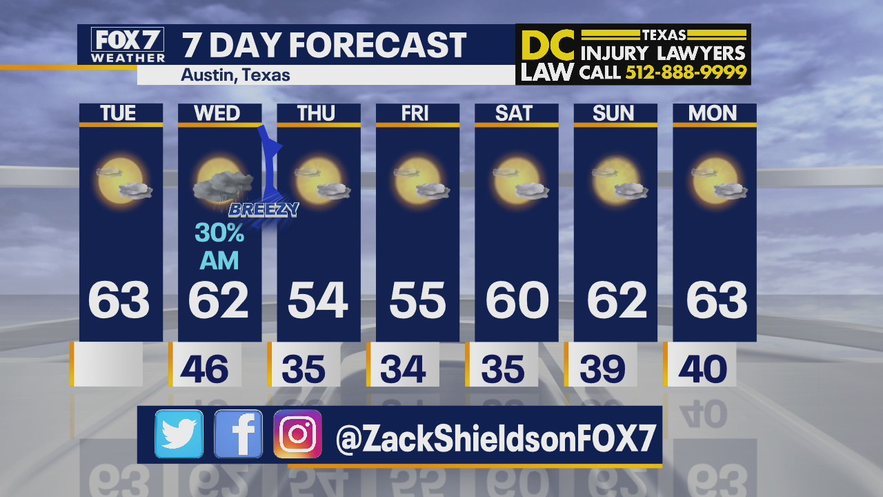 Noon weather forecast for December 1, 2020