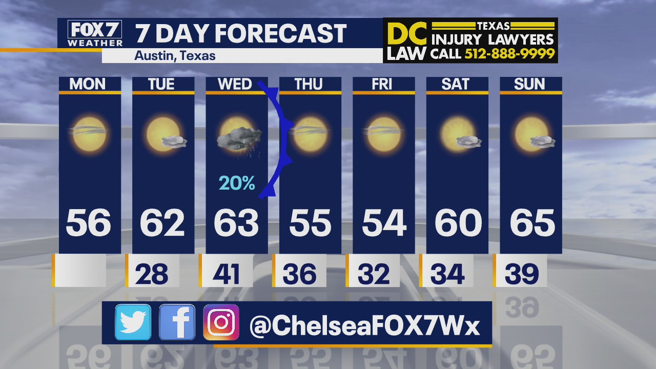 Noon weather forecast for November 30, 2020