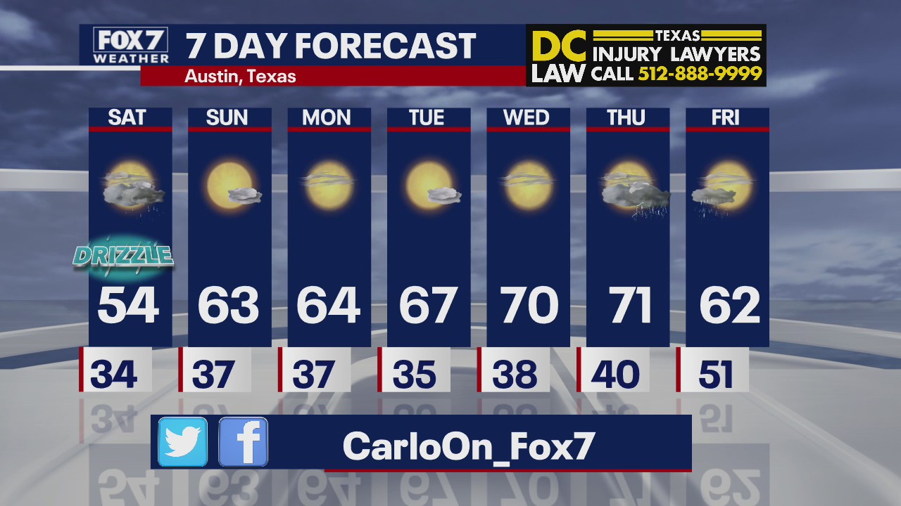Evening weather forecast for December 4