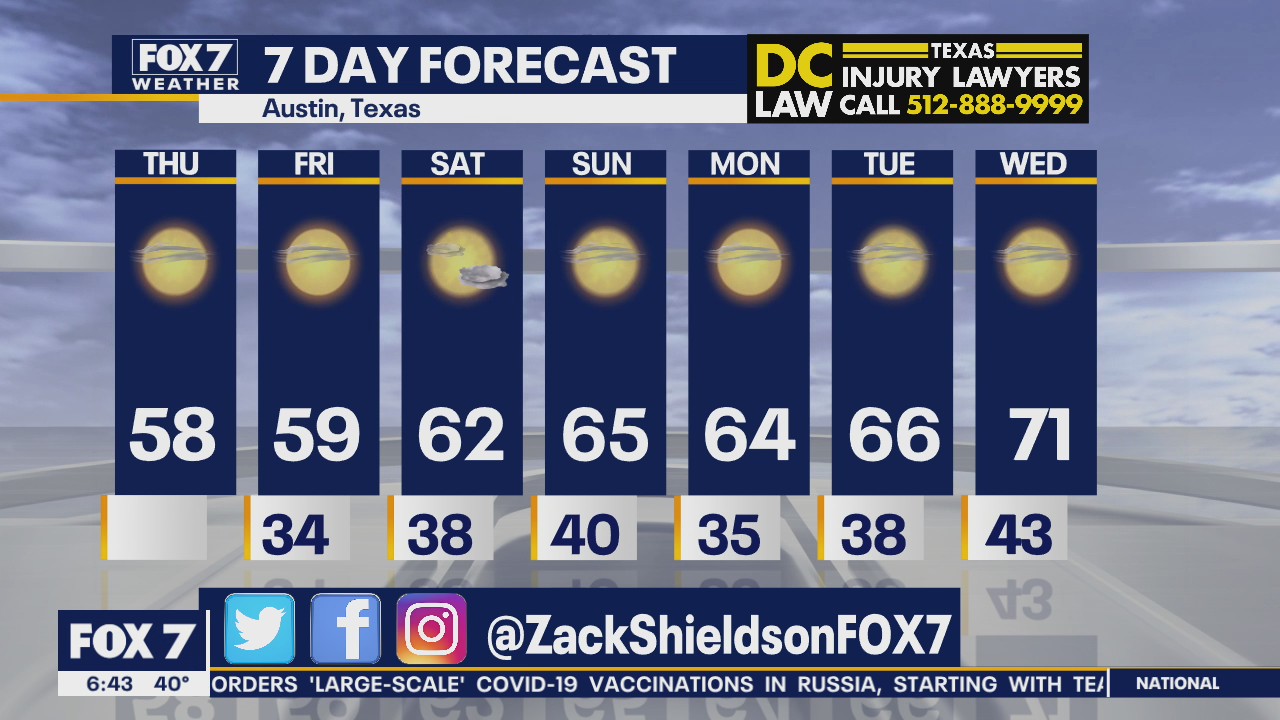 Morning weather forecast for December 3, 2020