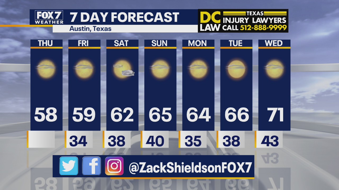Noon weather forecast for December 3, 2020
