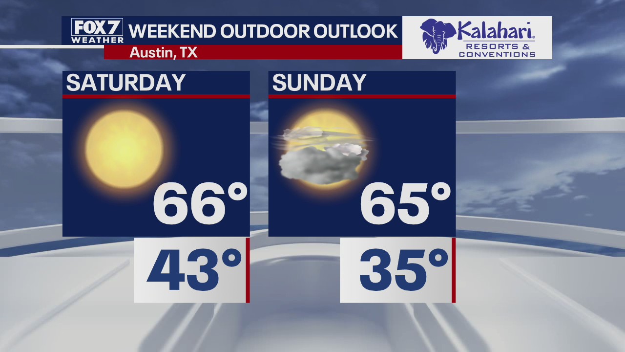 Kalahari Outdoor Outlook for December 9, 2020