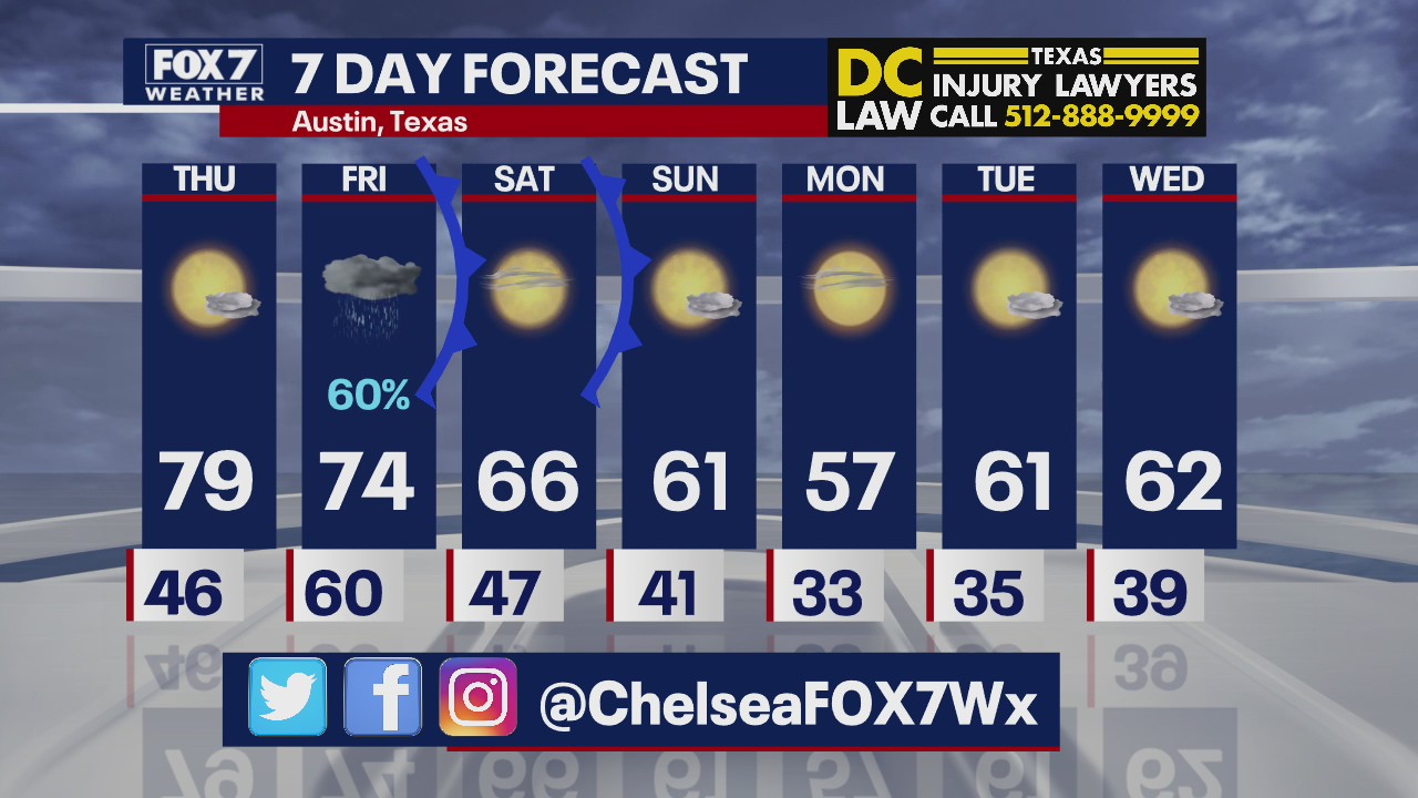 Evening weather forecast for December 9