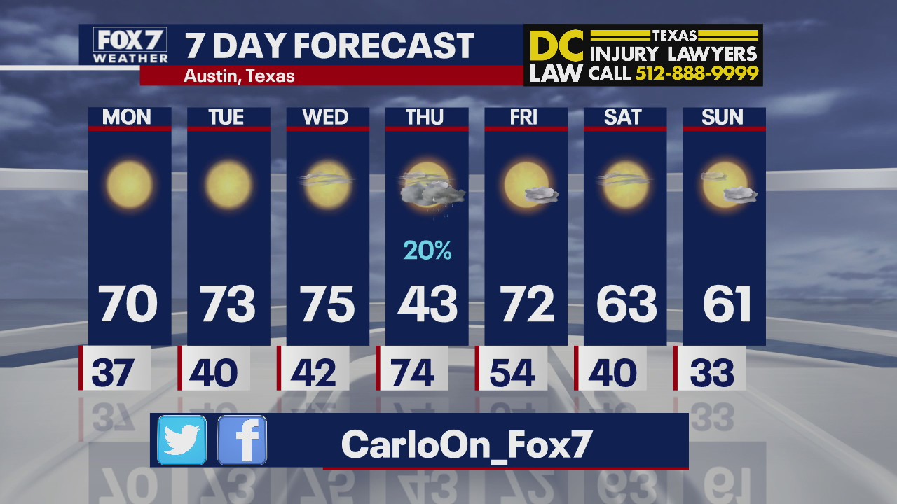 Evening weather forecast for December 6