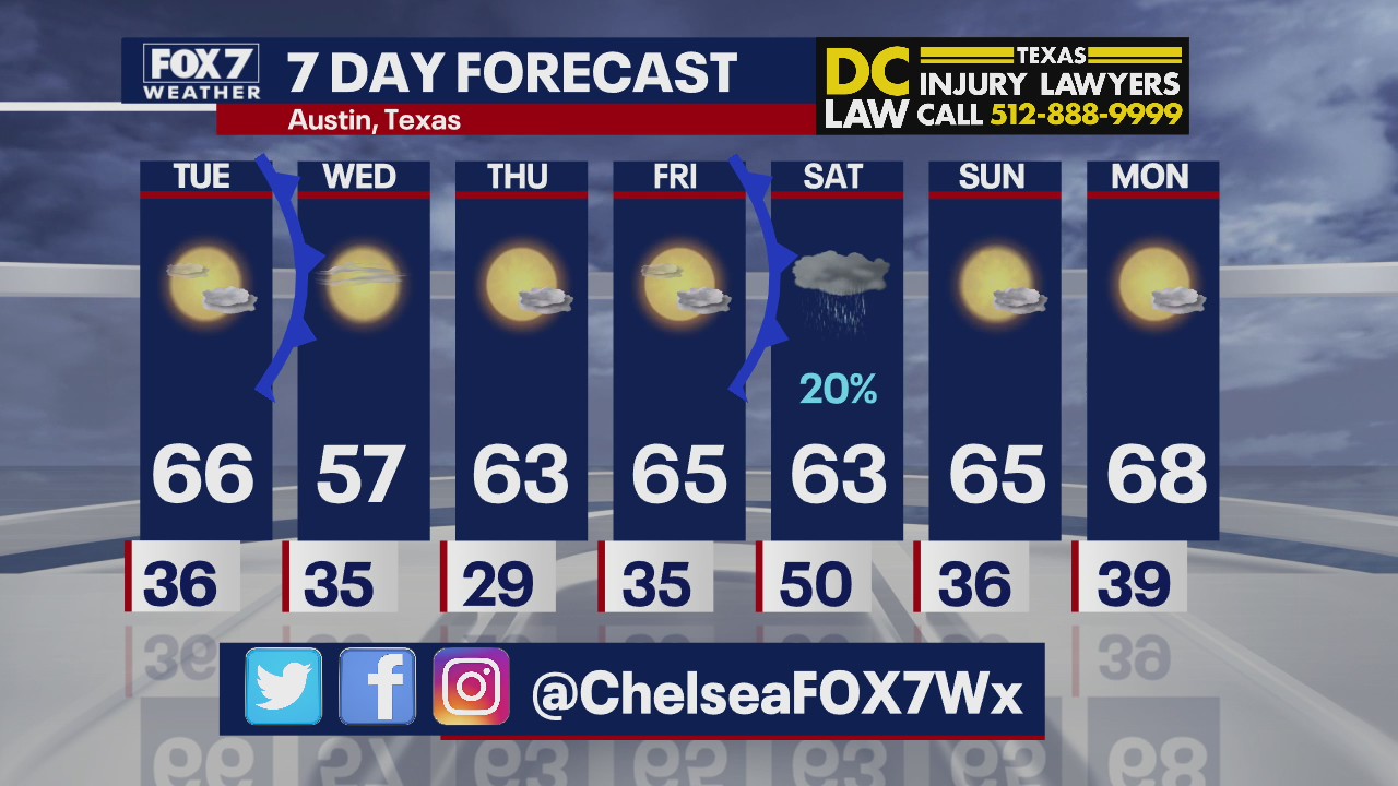 Evening weather forecast for December 14
