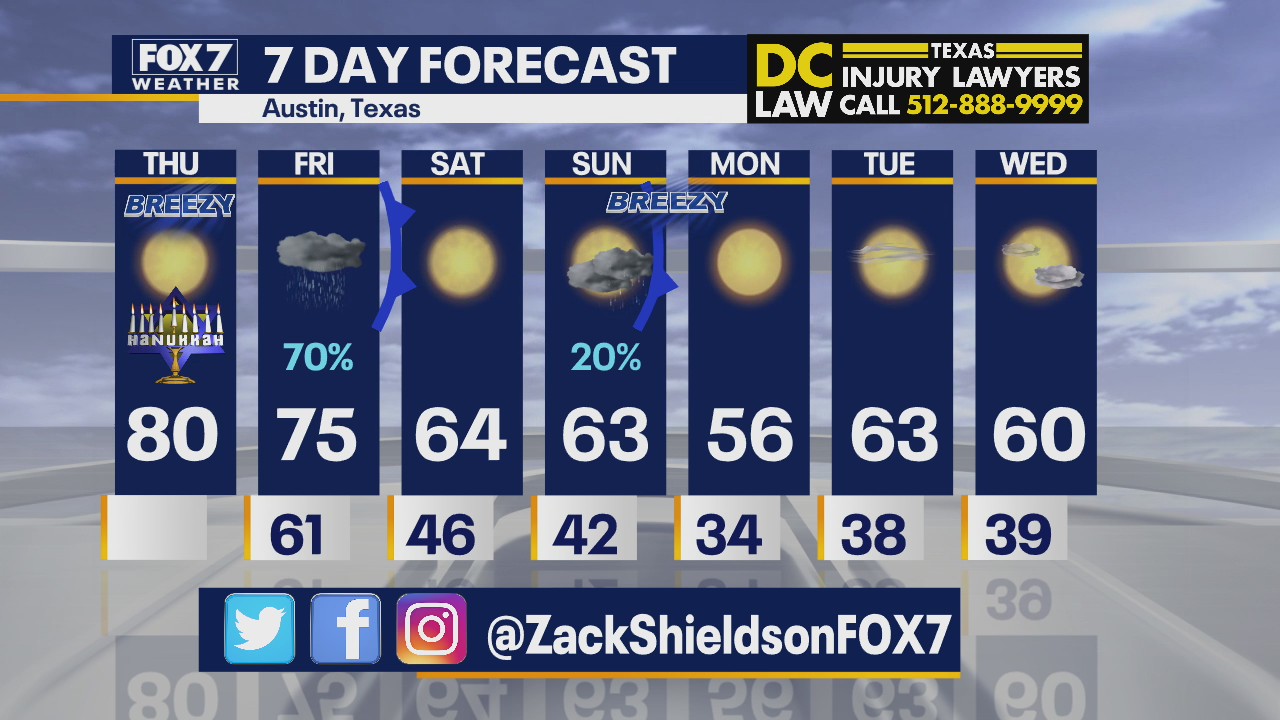 Morning weather forecast for December 10, 2020