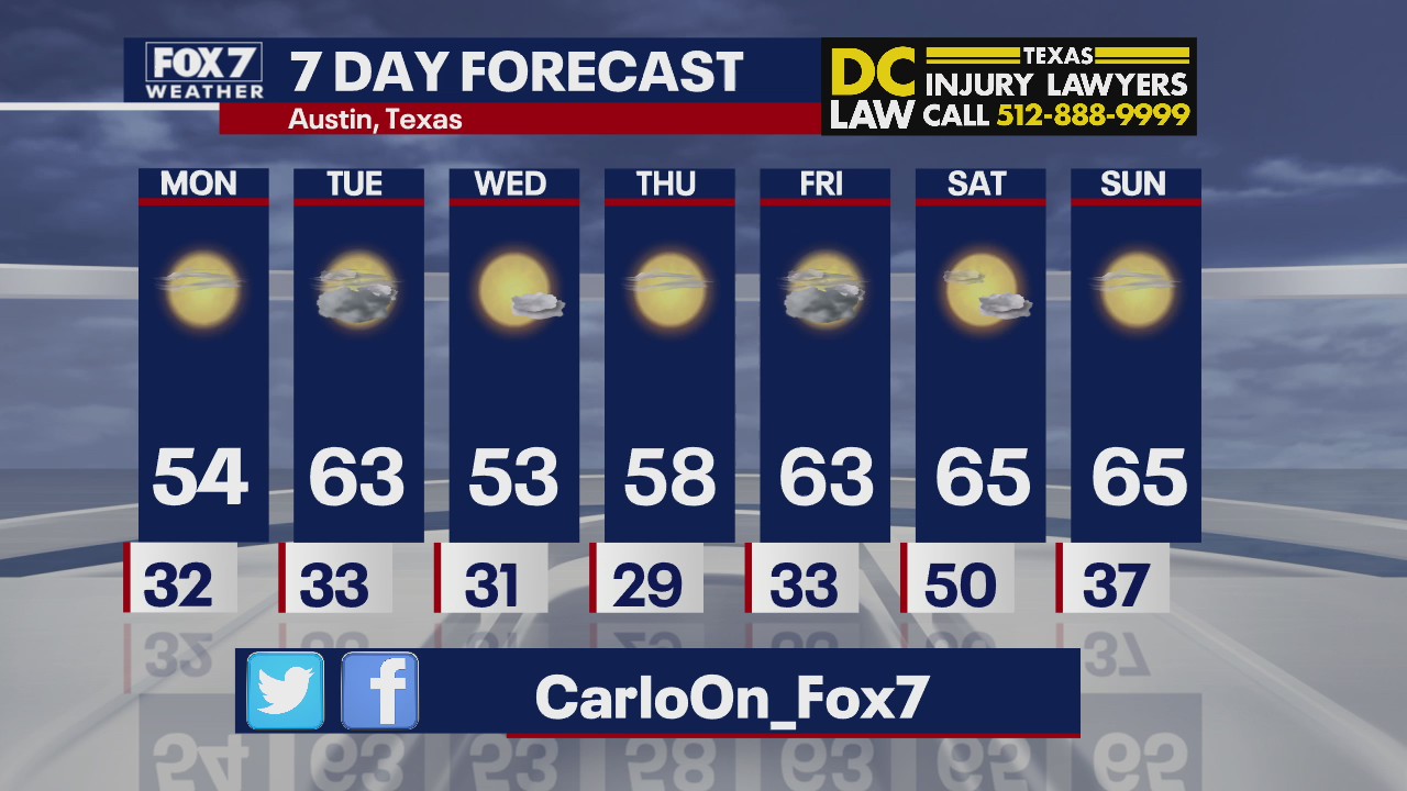Evening weather forecast for December 13, 2020