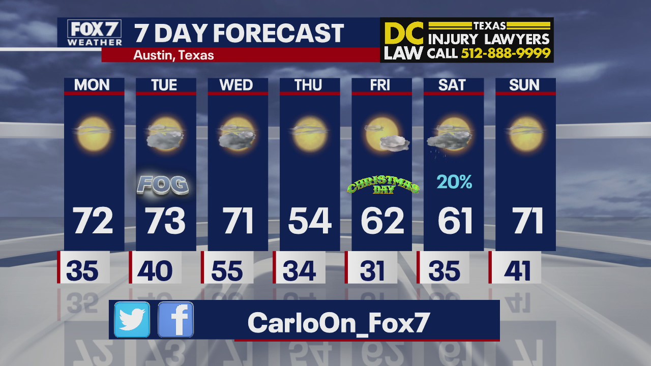 Evening weather forecast for December 20