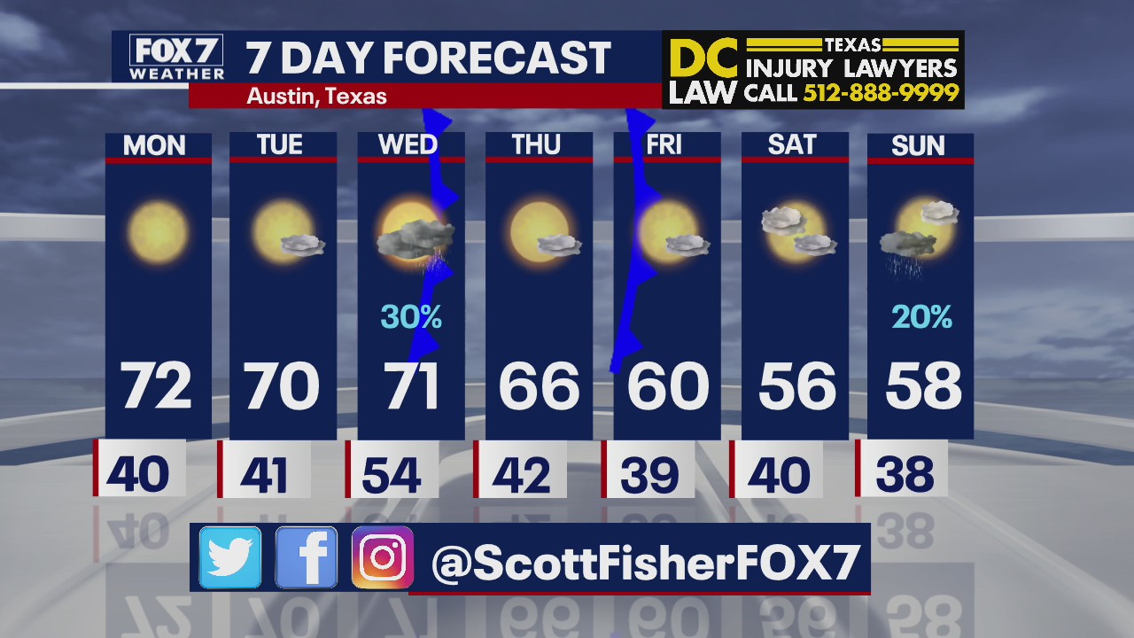 Evening weather forecast for December 3, 2021
