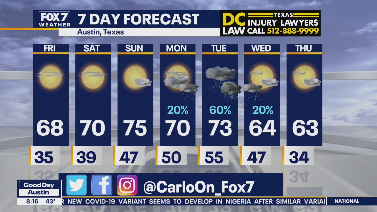 Weather forecast for Christmas Day 2020