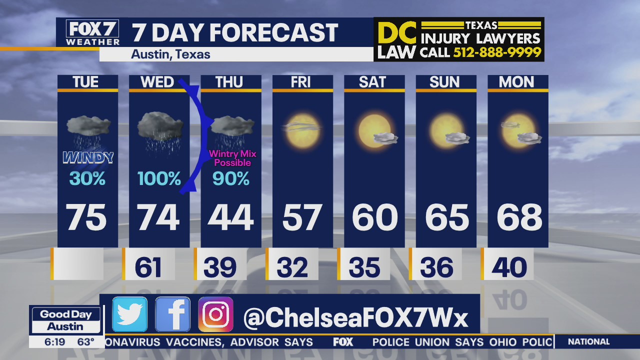 Morning weather forecast for December 29, 2020