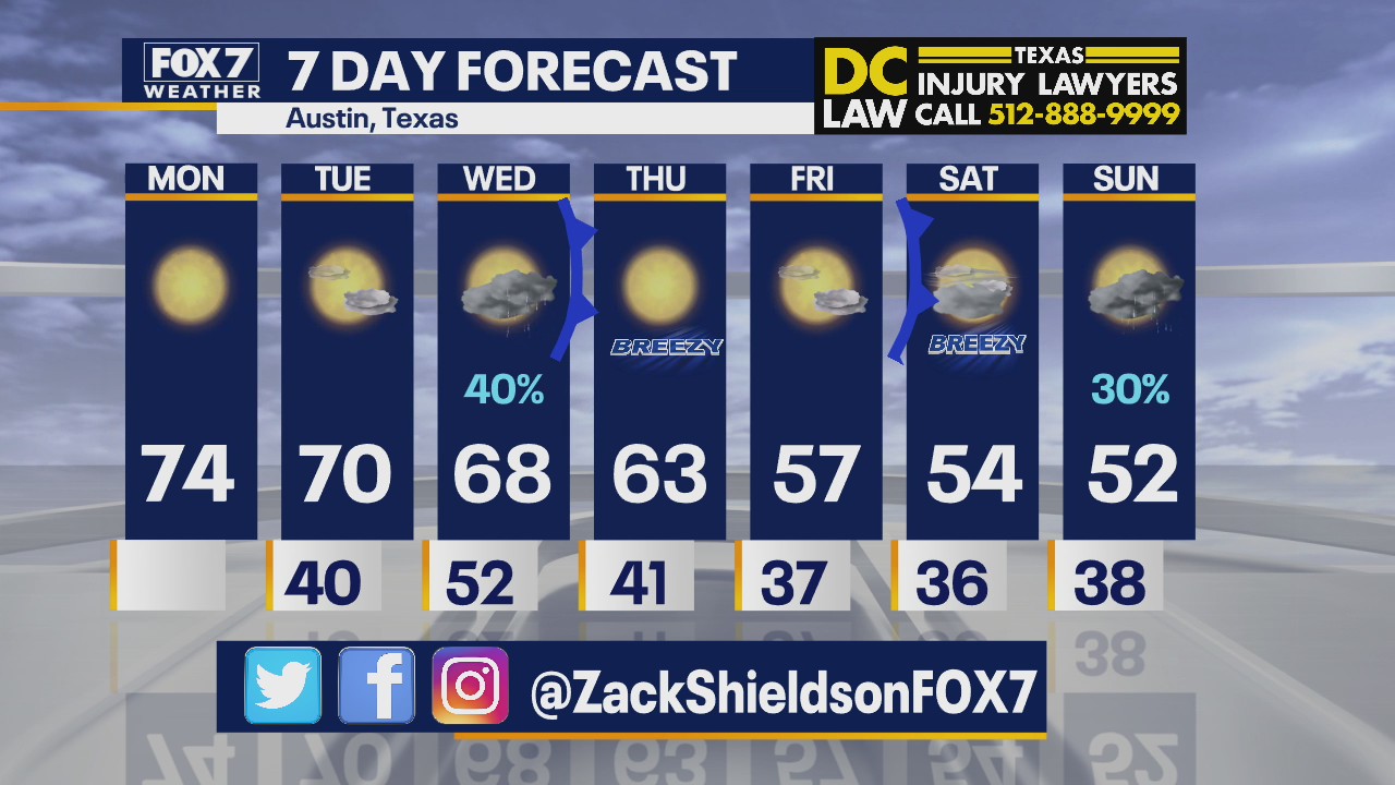 Morning weather forecast for January 4, 2021