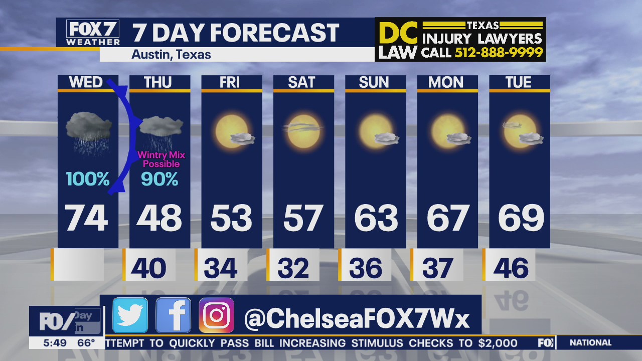 Morning weather forecast for December 30, 2020