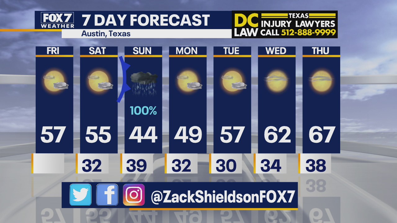 Noon weather forecast for January 8, 2021