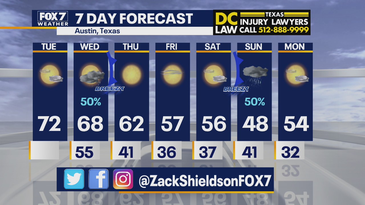 Noon weather forecast for January 5, 2021