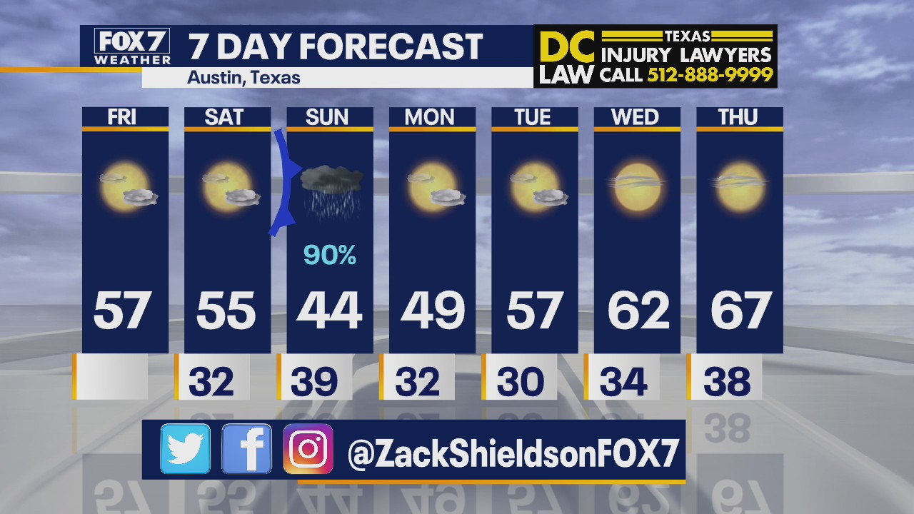 Morning weather forecast for January 8, 2021