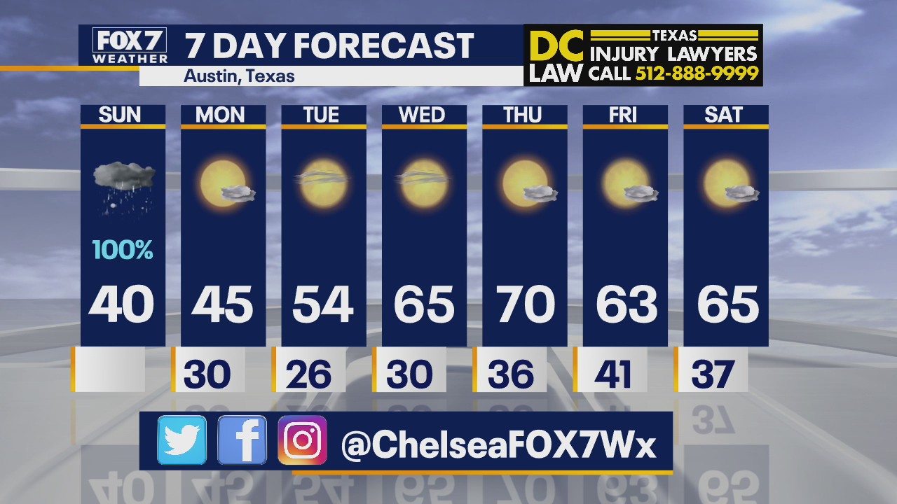 Morning weather forecast for January 10, 2021
