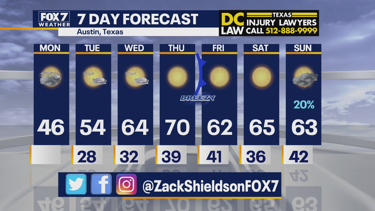 Morning weather forecast for January 11, 2021