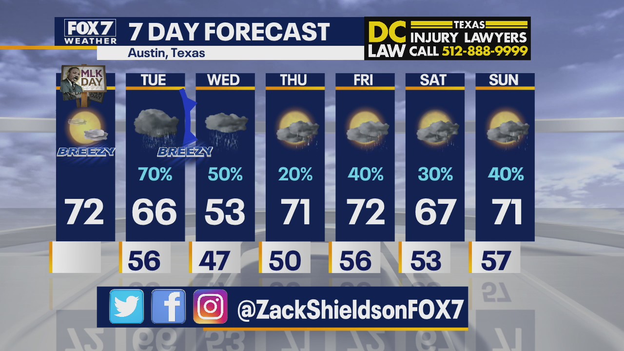 Morning weather forecast for January 18, 2021